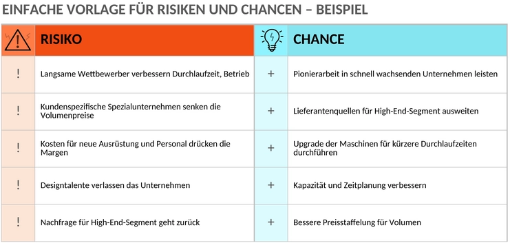 risiko-und-chancenbewertung-excel-vorlage.png