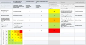 risiko-und-chancenmanagement-vorlage-excel