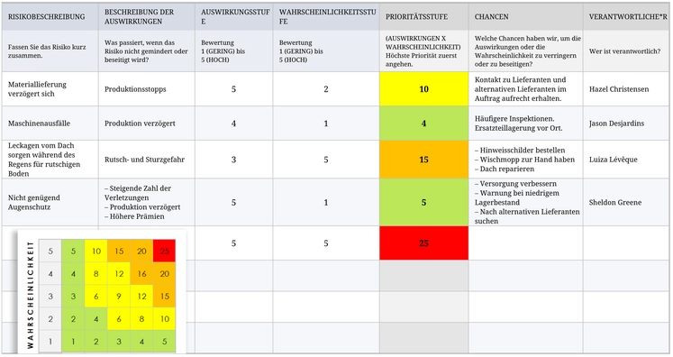 risiko-und-chancenmanagement-vorlage-excel