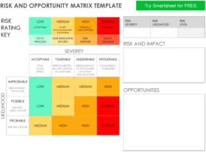 risiko-und-chancenmatrix-fuer-projektmanagement
