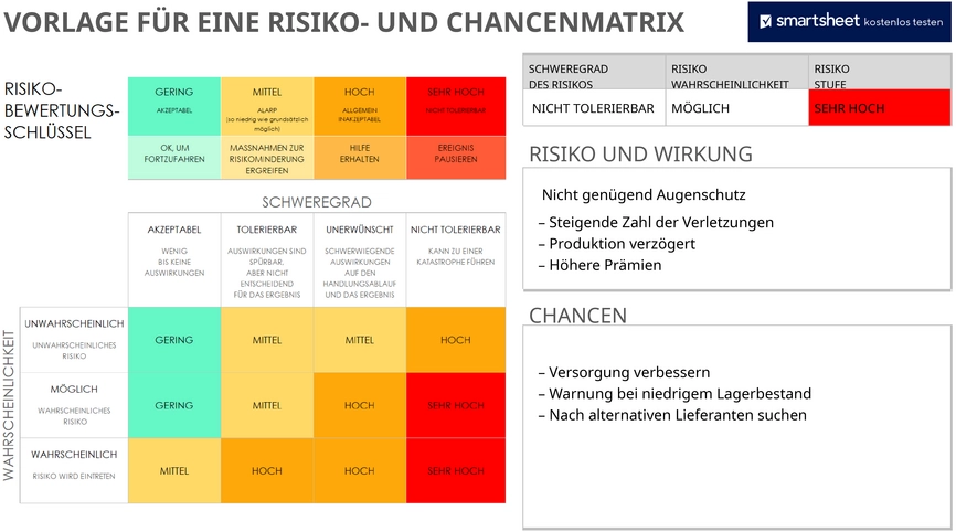 risiko-und-chancenmatrix-in-powerpoint