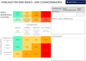 risiko-und-chancenmatrix-vorlage-fuer-projektmanagement