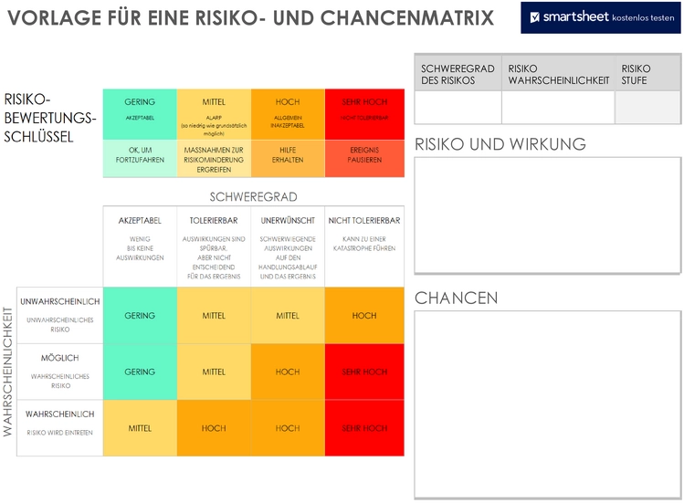 risiko-und-chancenmatrix-vorlage-fuer-unternehmer