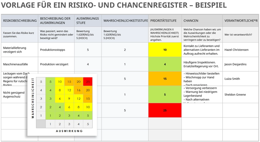 risiko-und-chancenregister-praesentieren