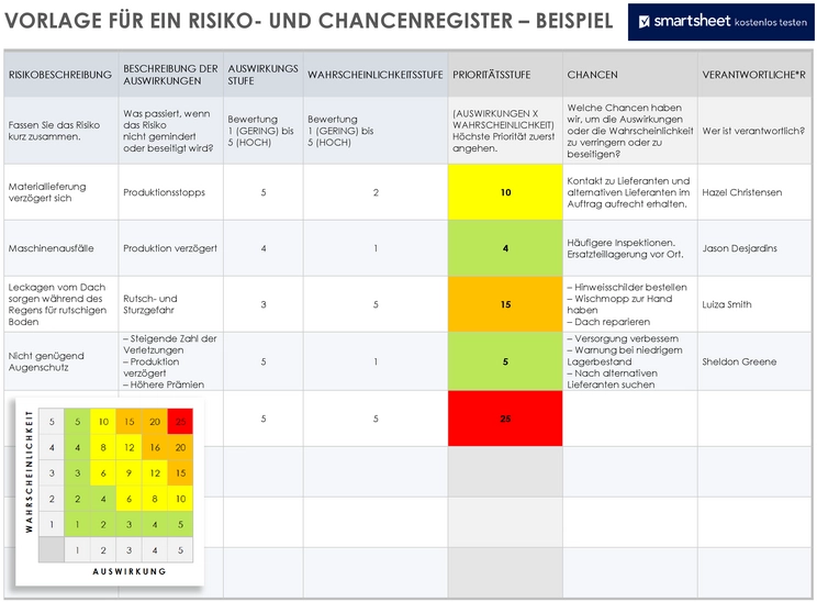 risiko-und-chancenregister-vorlage