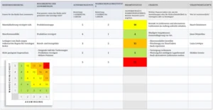 risiko-und-chancenregister-vorlage-excel