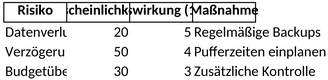 risikoanalyse-auswertung.png