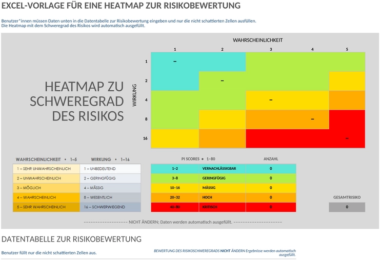 risikoanalyse-heatmap-ic.png