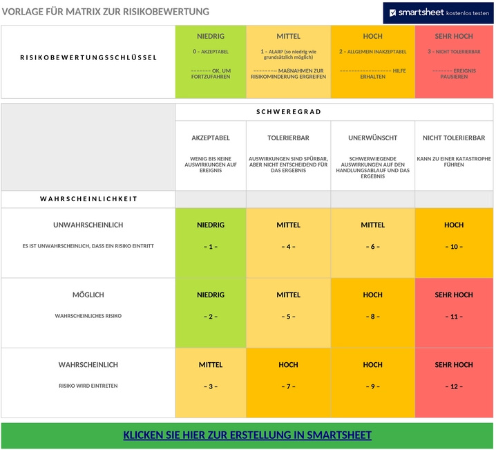 risikoanalyse-matrix-excel.png