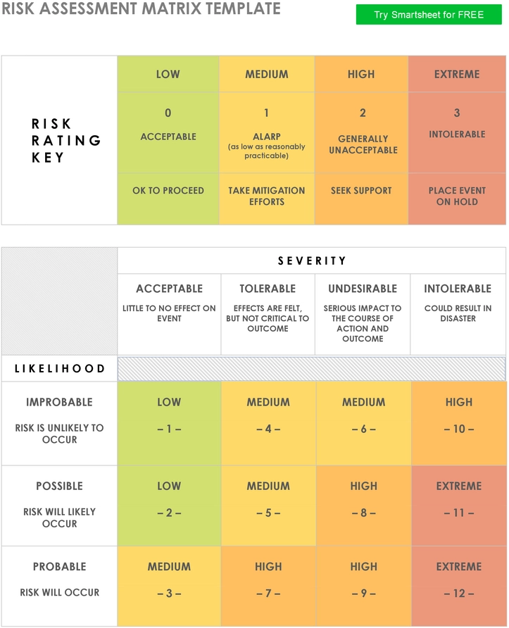 risikoanalyse-matrix-fuer-effektives-management