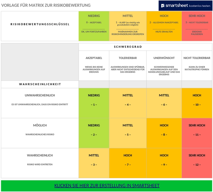 risikoanalyse-matrix.png