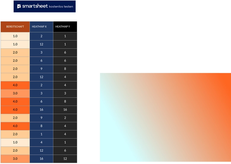 risikoanalyse-vorlage-heatmap.png