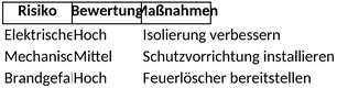 risikobeurteilung-maschinenrichtlinie.png