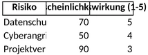 risikobewertung-excel.png