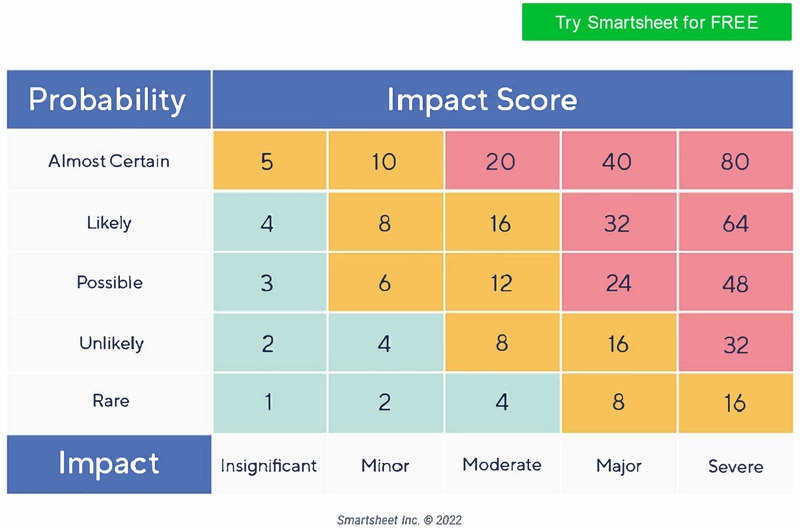 risikobewertung-und-impact-analyse-vorlage