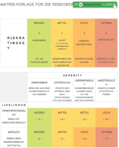 risikobewertung-vorlage-fuer-projekte-und-management