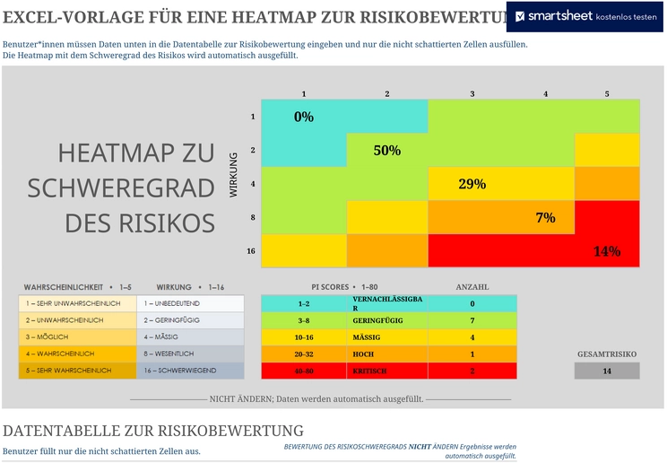 risikobewertung-vorlage-mit-heatmap-ausfuellen