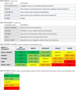risikobewertungs-vorlage-fuer-effektives-risikomanagement