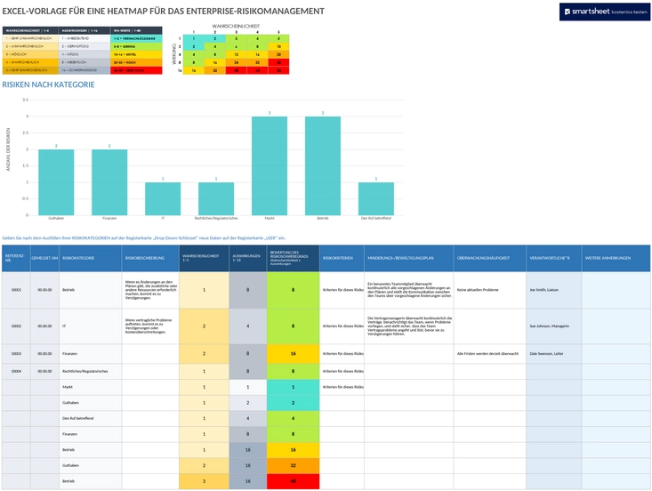 risikomanagement-heat-map-excel-template.png