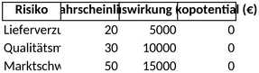 risikomanagement-und-analyse-vorlage-excel