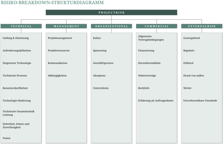 risikomanagement-vorlage-excel