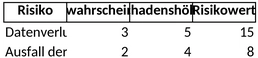risikomatrix-analyse.png