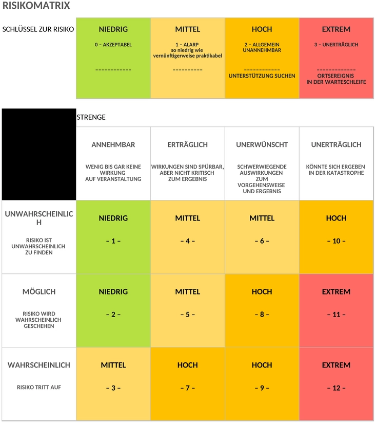 risikomatrix-excel-vorlage.png