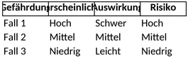risikomatrix-nach-nohl-optimierung-der-risikoanalyse