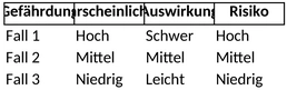 risikomatrix-nach-nohl.png