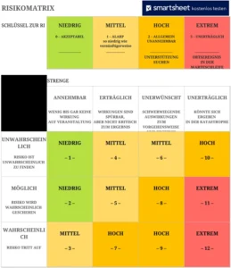 risikomatrix-vorlage-fuer-einfaches-risikomanagement