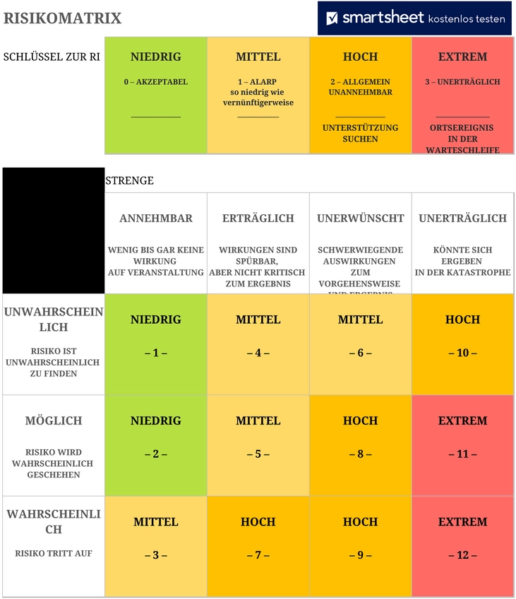 risikomatrix-vorlage-fuer-einfaches-risikomanagement