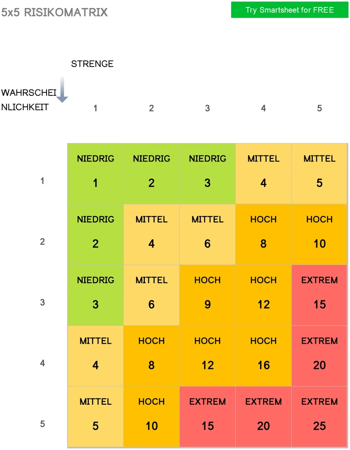 risikomatrix-vorlage-fuer-risikomanagement