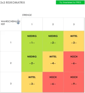 risikomatrix-vorlage-geschuetzt-fuer-projekte