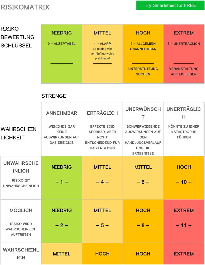 risikomatrix-word-vorlage-risiko-bewertung