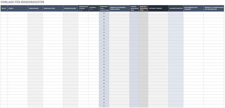 risikoregister-vorlage-fuer-projektmanagement