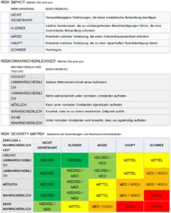 risiko­bewertung-vorlage-word