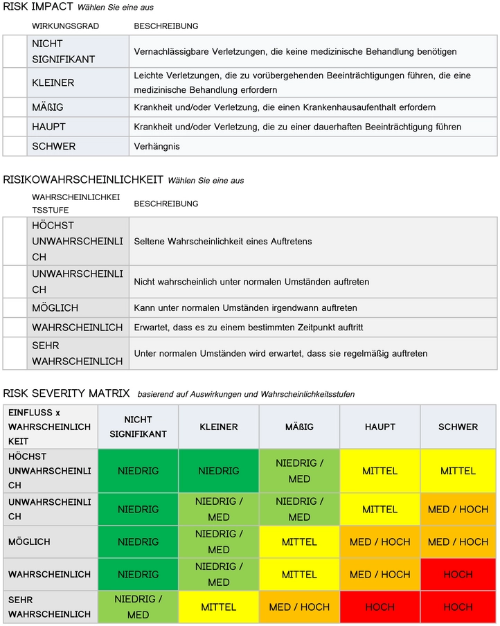 risiko­bewertung-vorlage-word