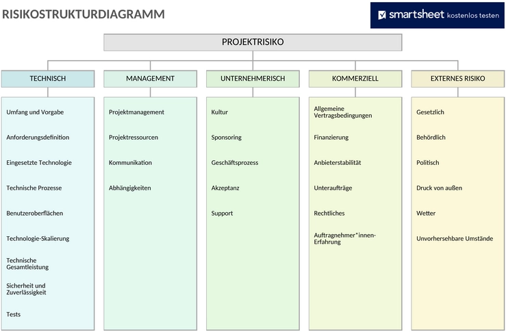 risk-breakdown-structure-diagram.png