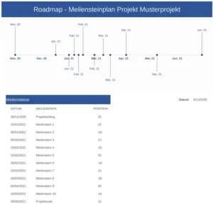 roadmap-meilensteinplan-excel