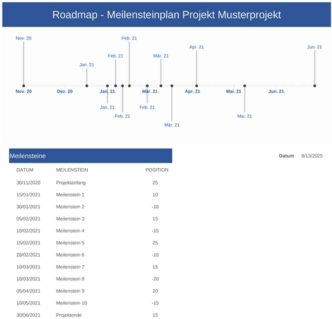 roadmap-meilensteinplan-excel