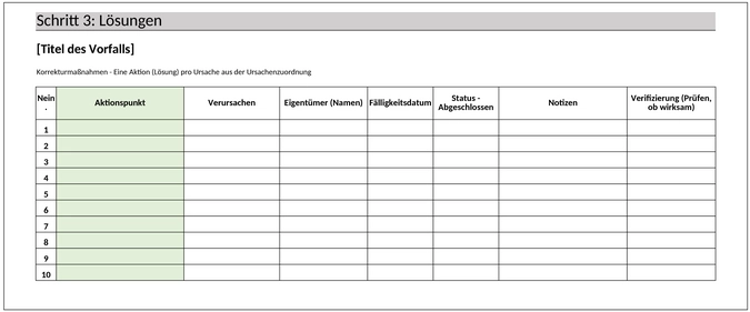 root-cause-analyse-vorlage.png