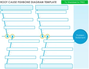 root-cause-fishbone-diagram-vorlage
