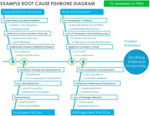 root-cause-fishbone-diagramm-vorlage