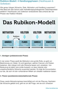 rubikon-modell-pdf-zielverwirklichung-motivation-steigern