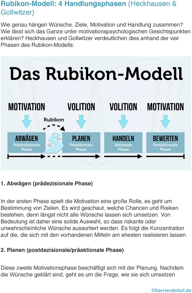 rubikon-modell-pdf-zielverwirklichung-motivation-steigern