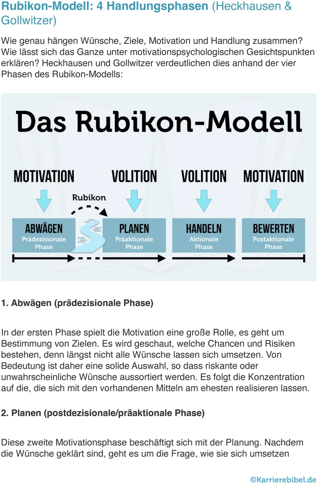 rubikon-modell-phasen-motivation-beispiele.png