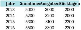 ruecklagenplanung-und-finanzanalyse