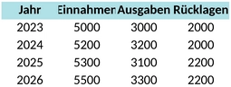 ruecklagenverwaltung.png