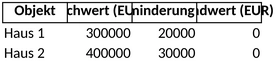 sachwertberechnung-immobilienbewertung