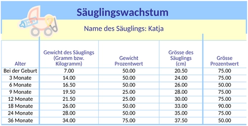 saeuglingswachstum-diagramm.png